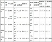 P2P���������°����Ե� ������ƽ̨��˳�����ϰ�����