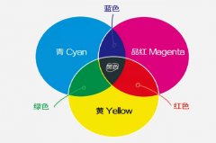 Ϊʲôӡˢ��CMYK�ĸ�ԭɫ��