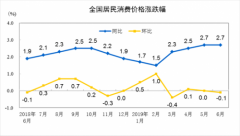 ͬ���Ƿ��ߴ�42.7%��ȫ���ʹ��۸����� ����۸�Ҳ���˲���