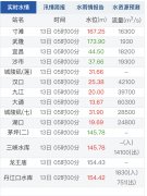 ���곤��1�ź�ˮ�ڳ�����������ʽ�γ�