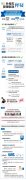 ����֤�¹�ʩ�� ������س�����֤��ô����һ����ô��