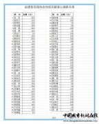 �Ĵ���Դ���Ÿ�Э�������人�װ���
