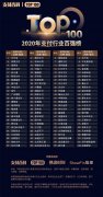 2020���й�֧������TOP100��ǿ����ѡ���������